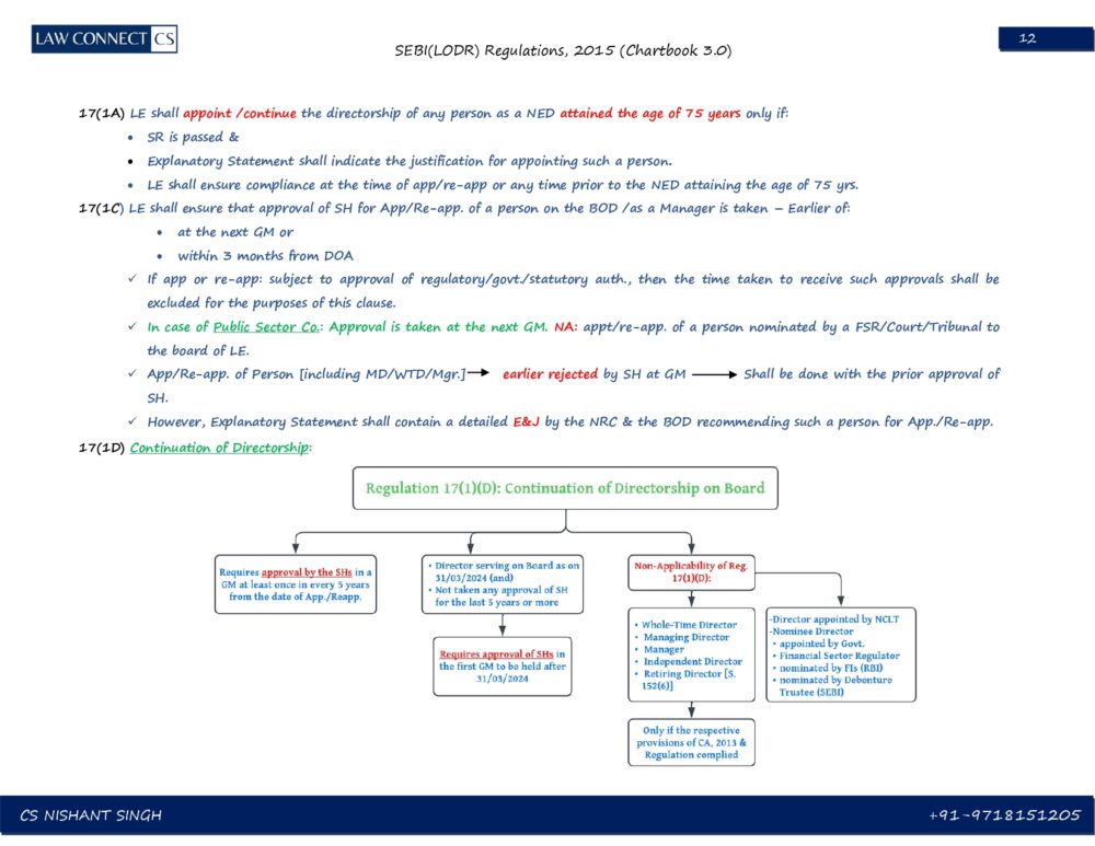 SEBI LODR REGULATIONS, 2015 - Chartbook 3.0 - Image 8
