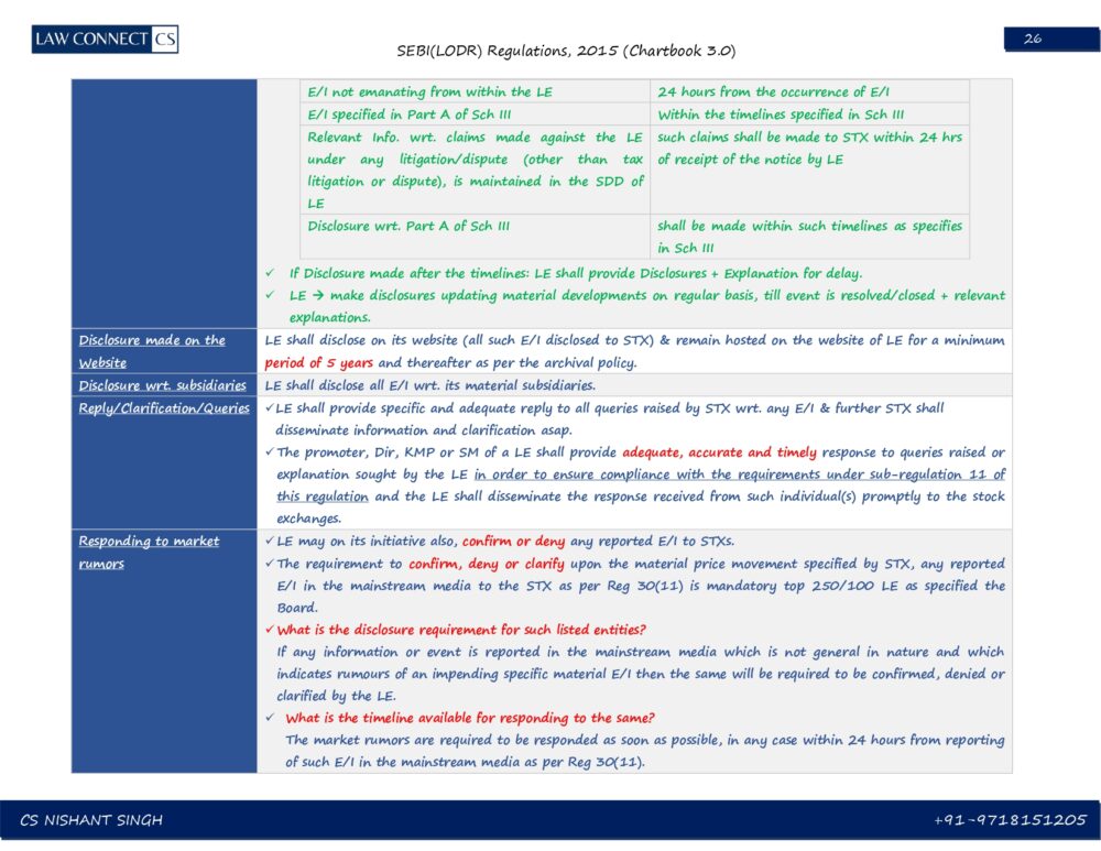 SEBI LODR REGULATIONS, 2015 - Chartbook 3.0 - Image 5